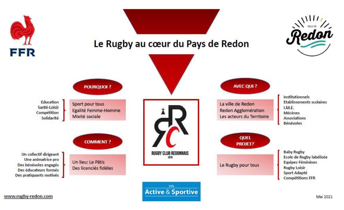 Le rugby pour tous