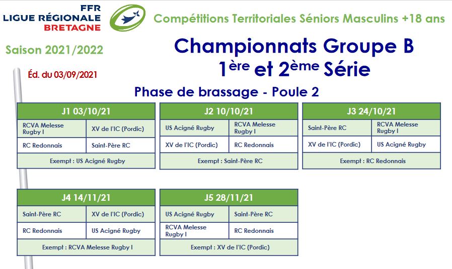 Dates du championnat
