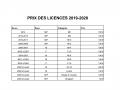 Les tarifs des licences pour 2019-2020